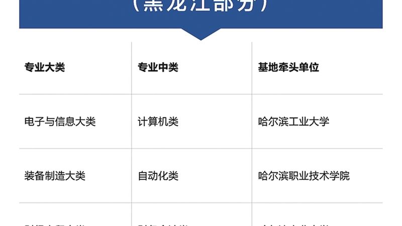 北京一级建造师培训周末班，如何选择适合自己的课程？**